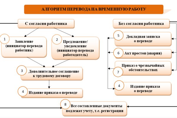 Кракен портал