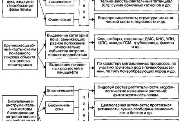 Даркнет площадки
